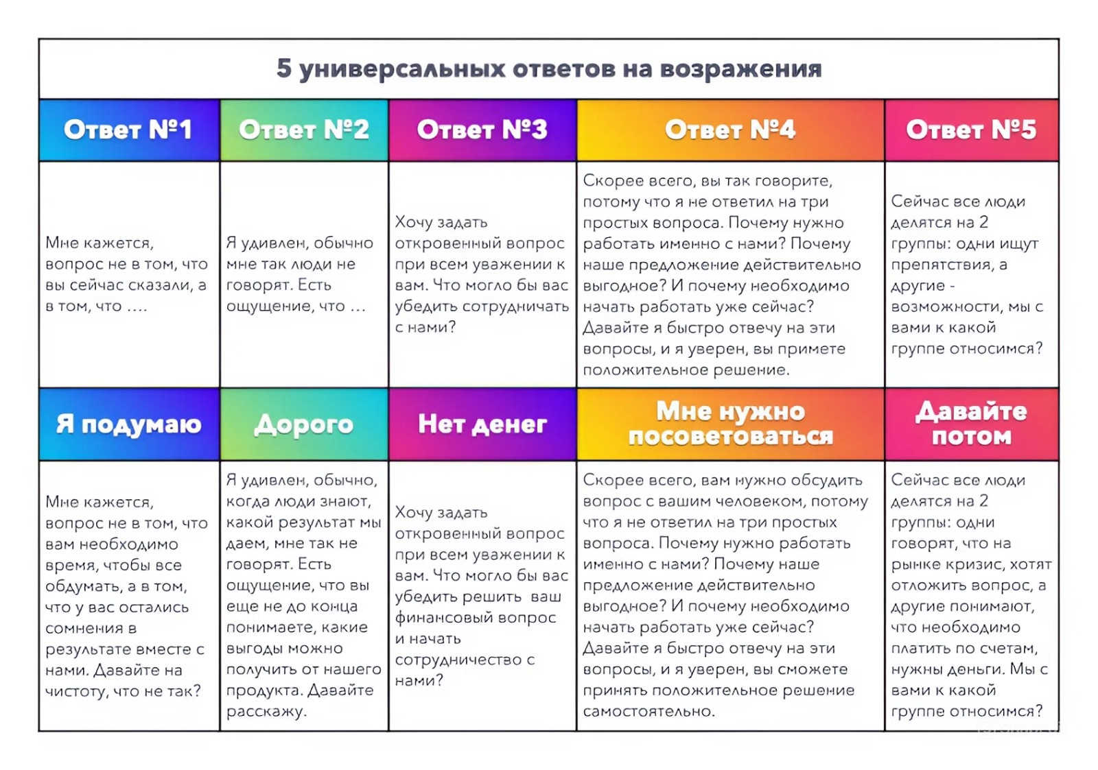 Памятка для работы с возражениями от Сергея Костенкова