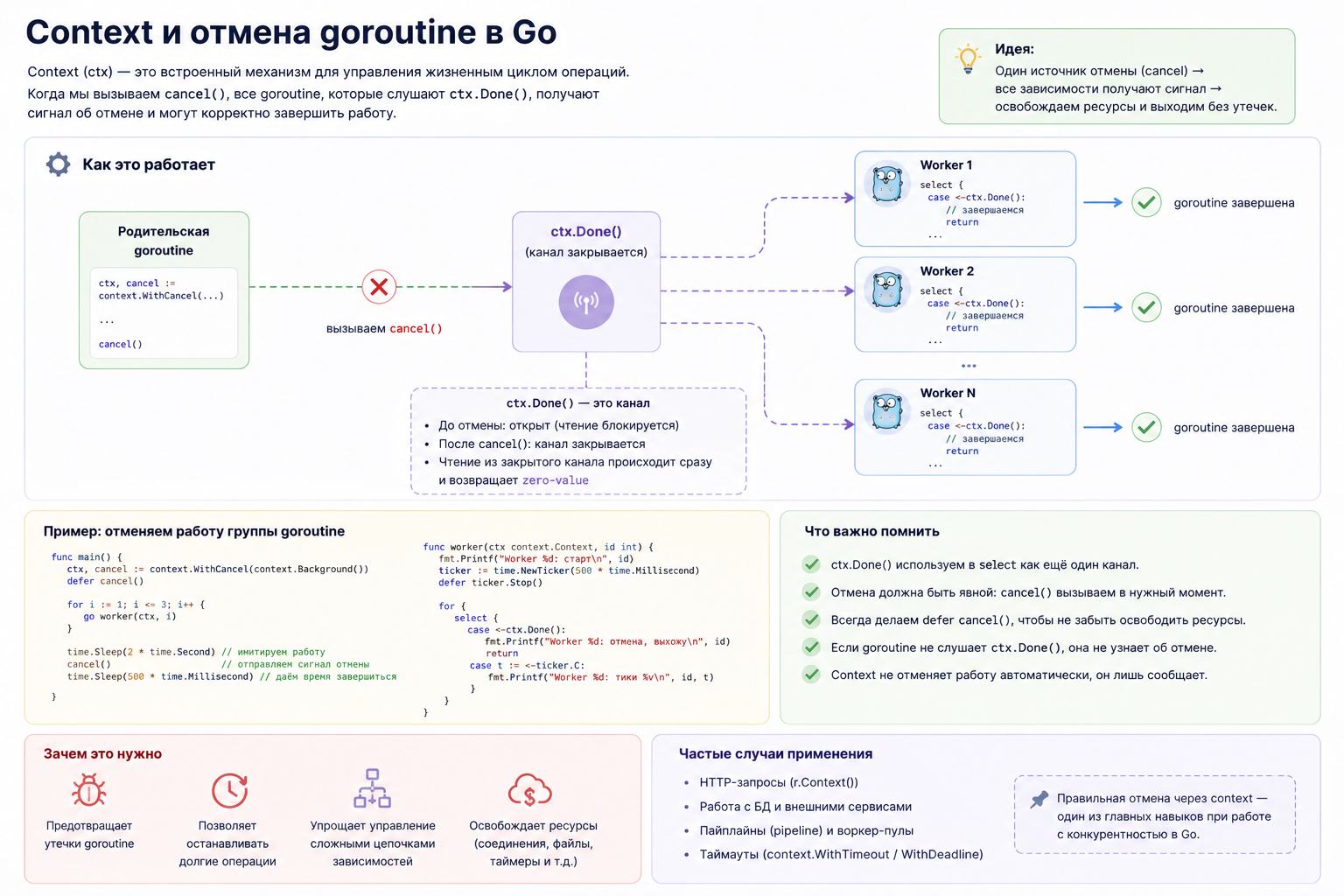 Контекст и отмена goroutine в Golang