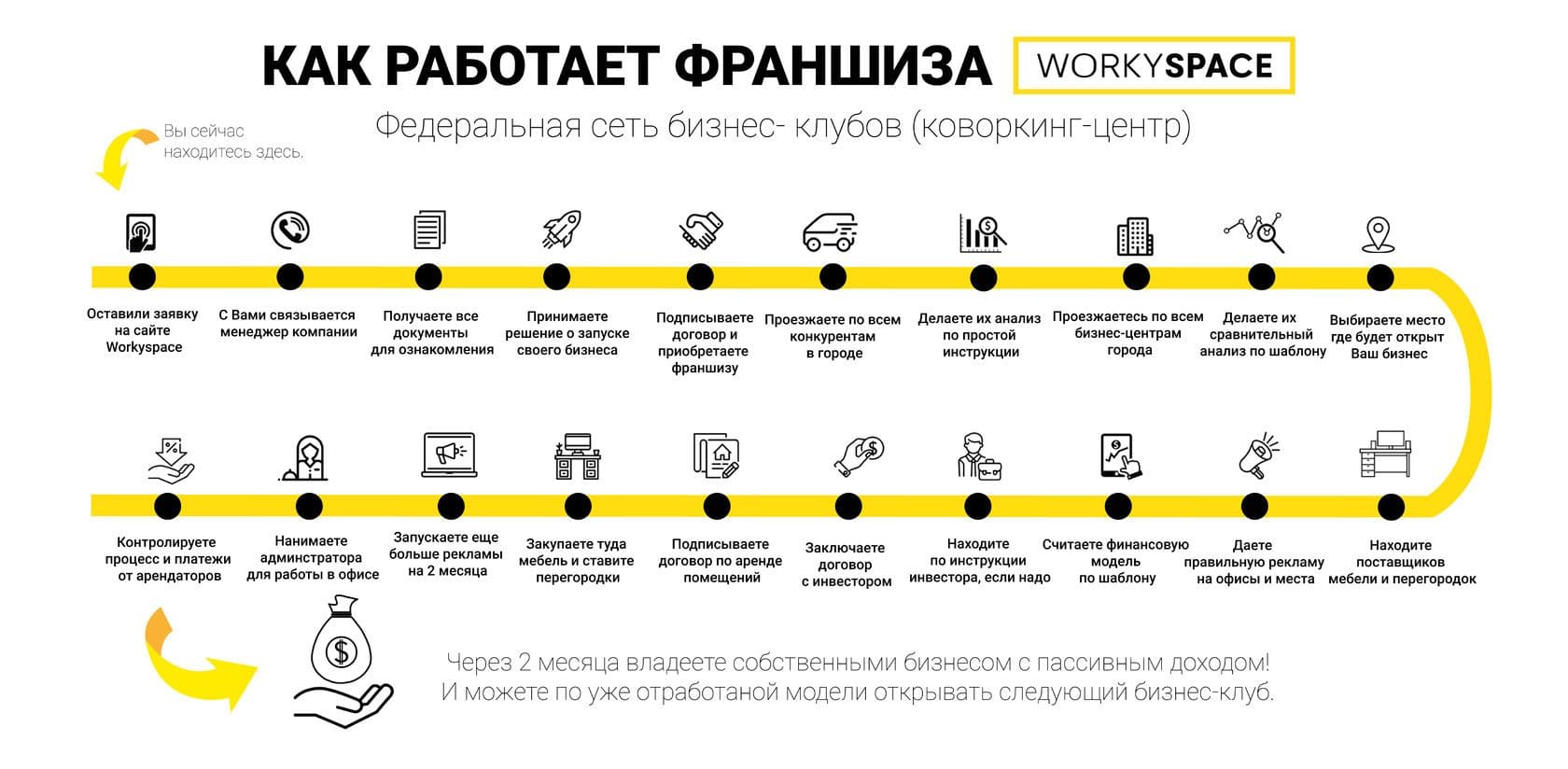 Бизнес план журнала о спорте