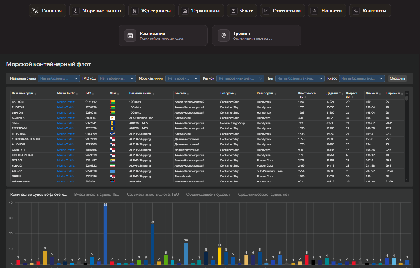WAYBILL interface: Fleet