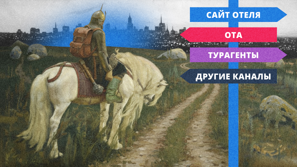 Виды бронирования в гостинице: что нужно знать отельеру