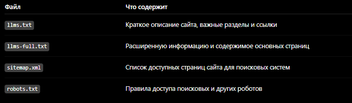 таблица Чем отличаются llms.txt и llms-full.txt