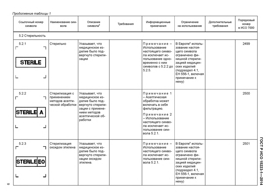 Код медицинского изделия