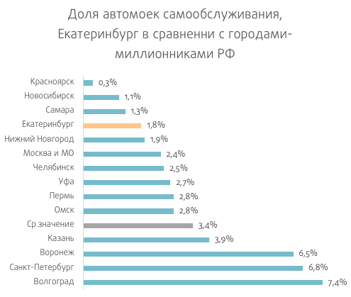 Берс авто на бирюсинке