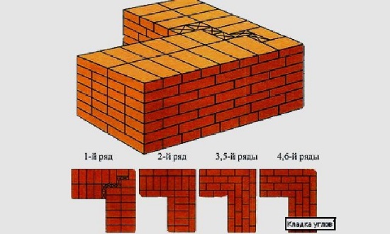 Виды кирпичной кладки