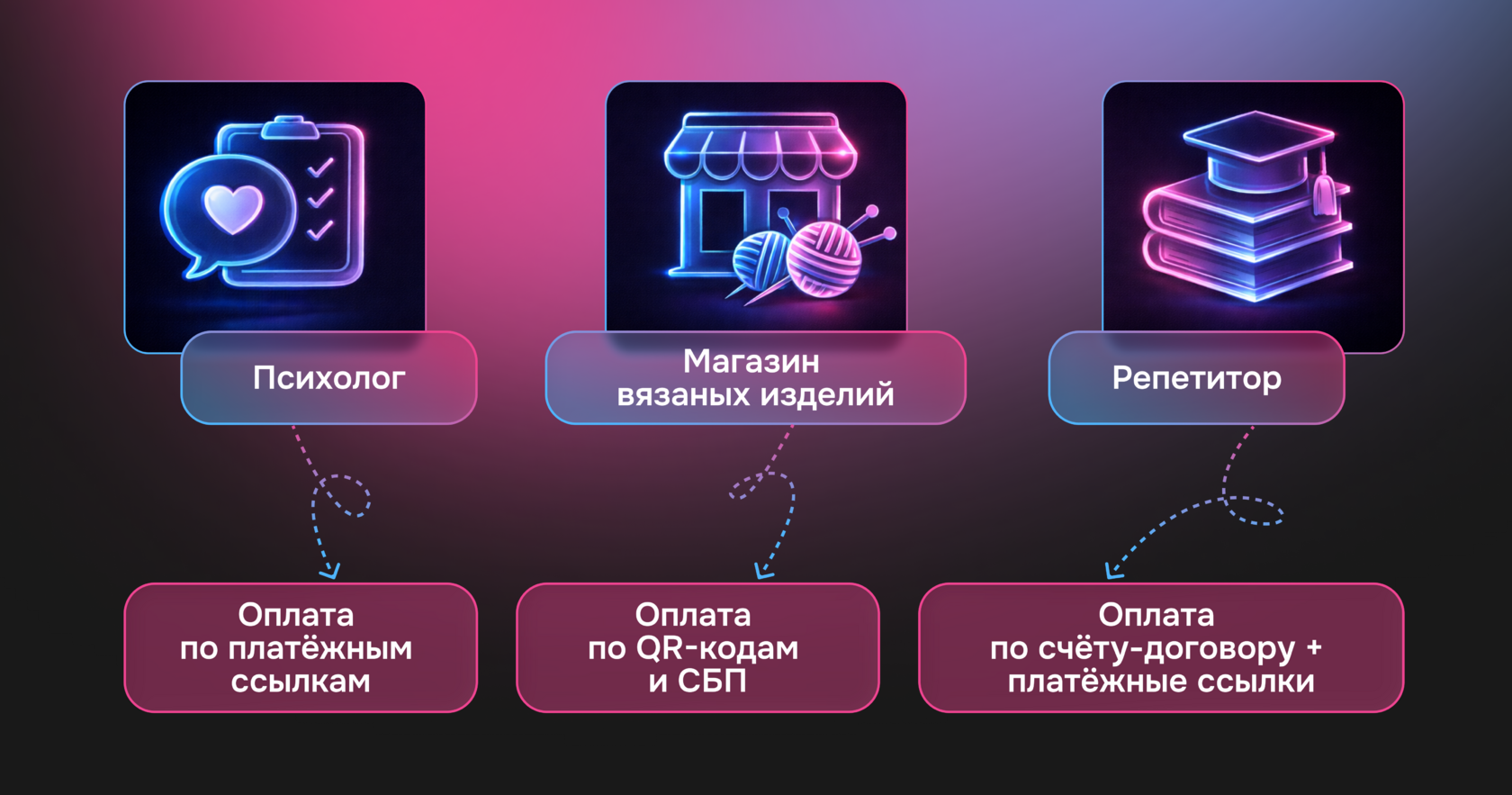Примеры приёма платежей без сайта для разных видов бизнеса