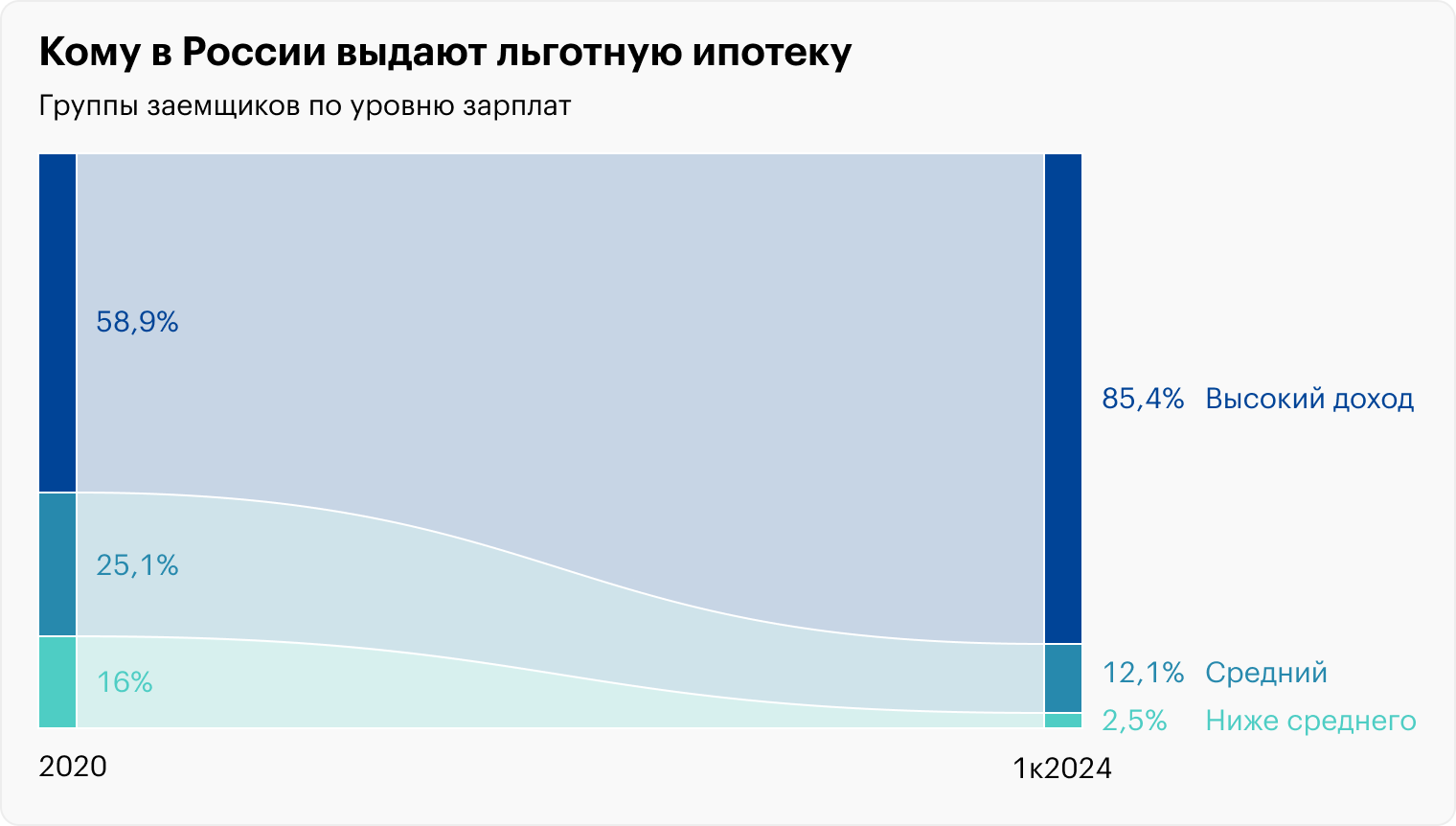 Источник: РБК