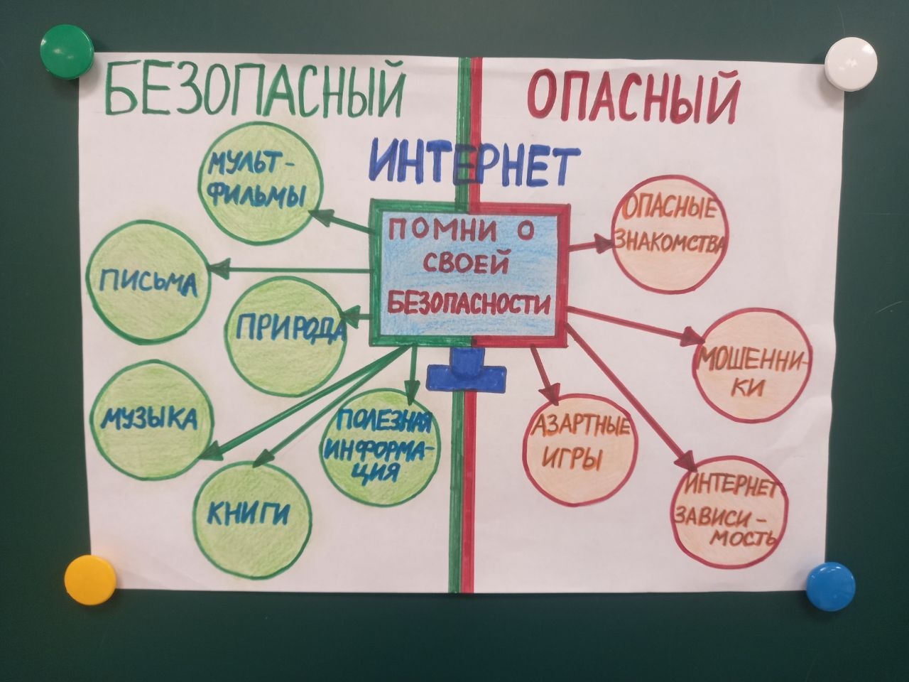 Безопасность в интернете