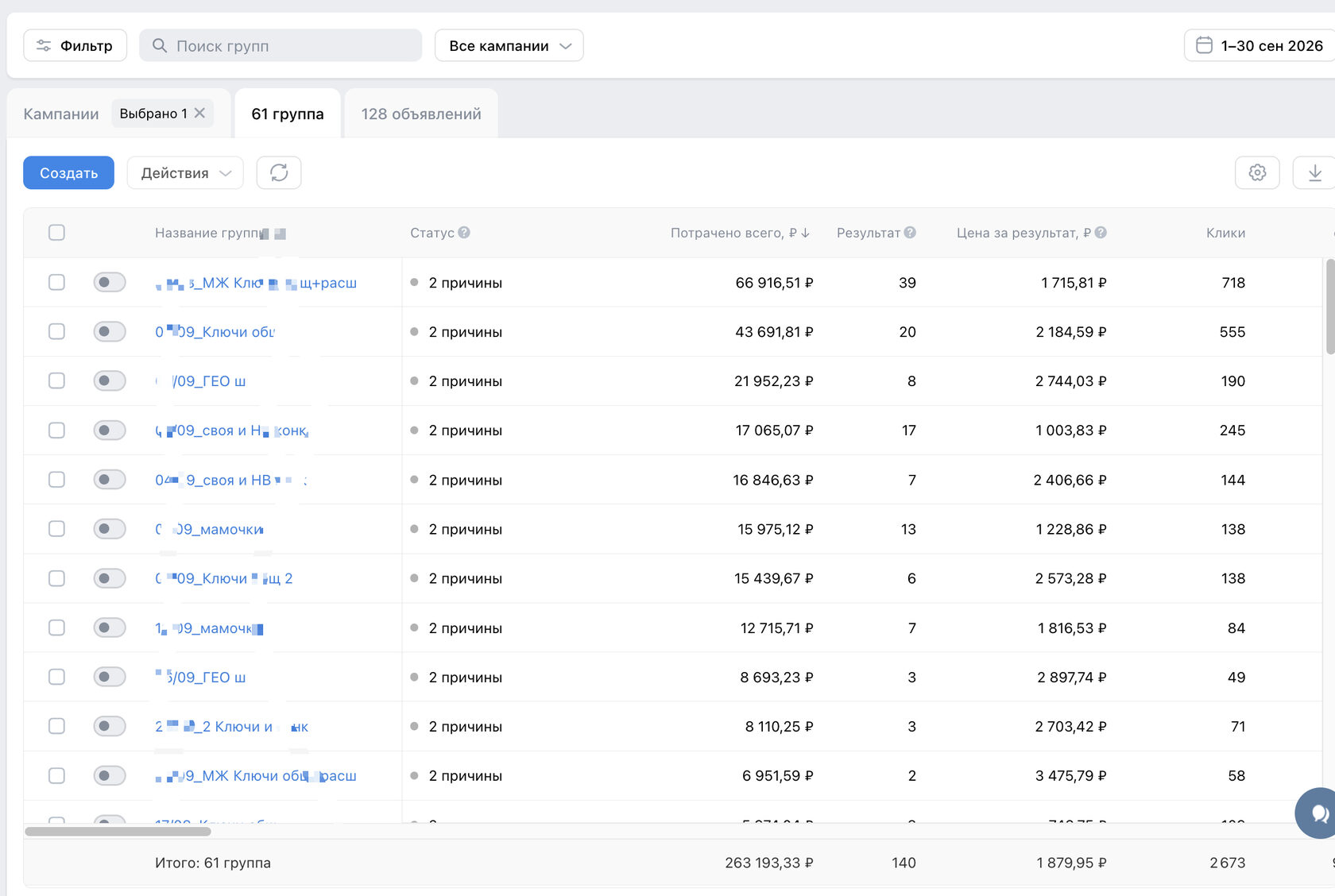 Кабинет VK Ads: результаты по группам объявлений