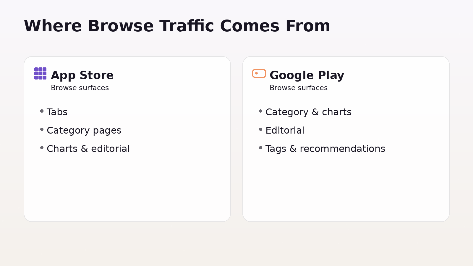 Where Browse Traffic Actually Comes From