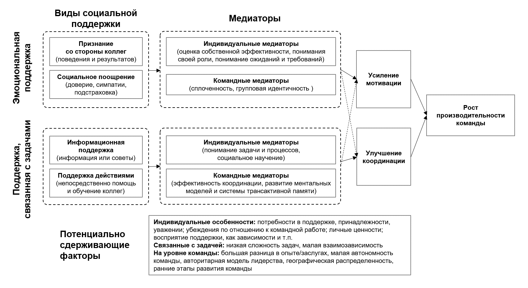 в практике командной работы с середины 2010 года (98) фото