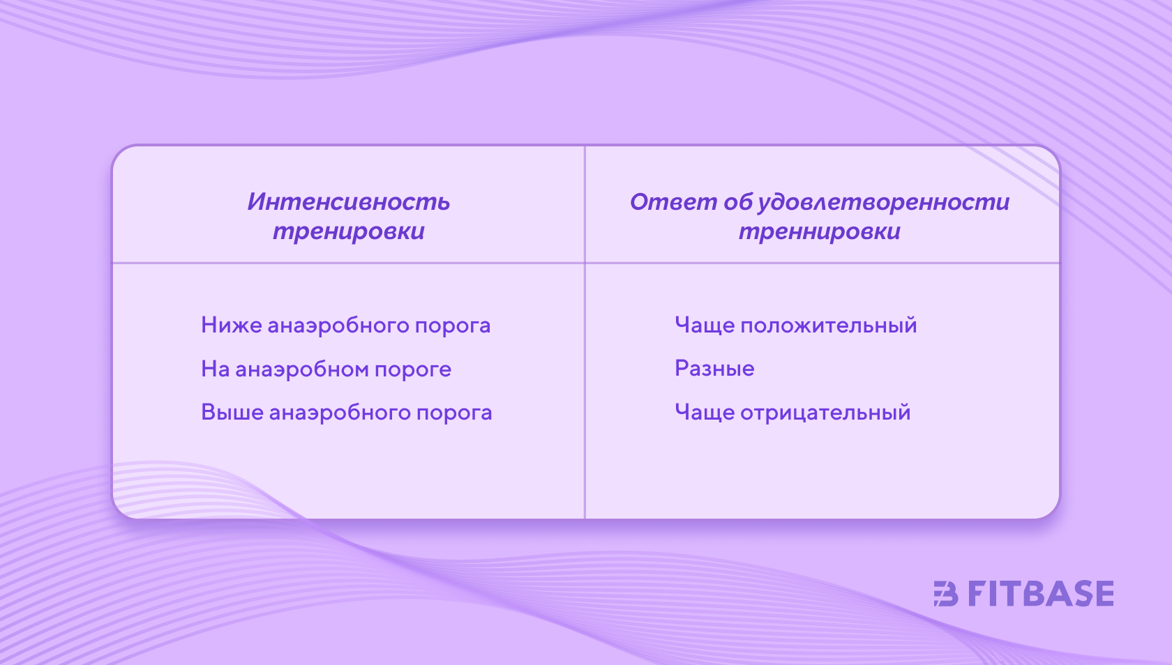 Как фитнес-клубу повысить процент продлений?