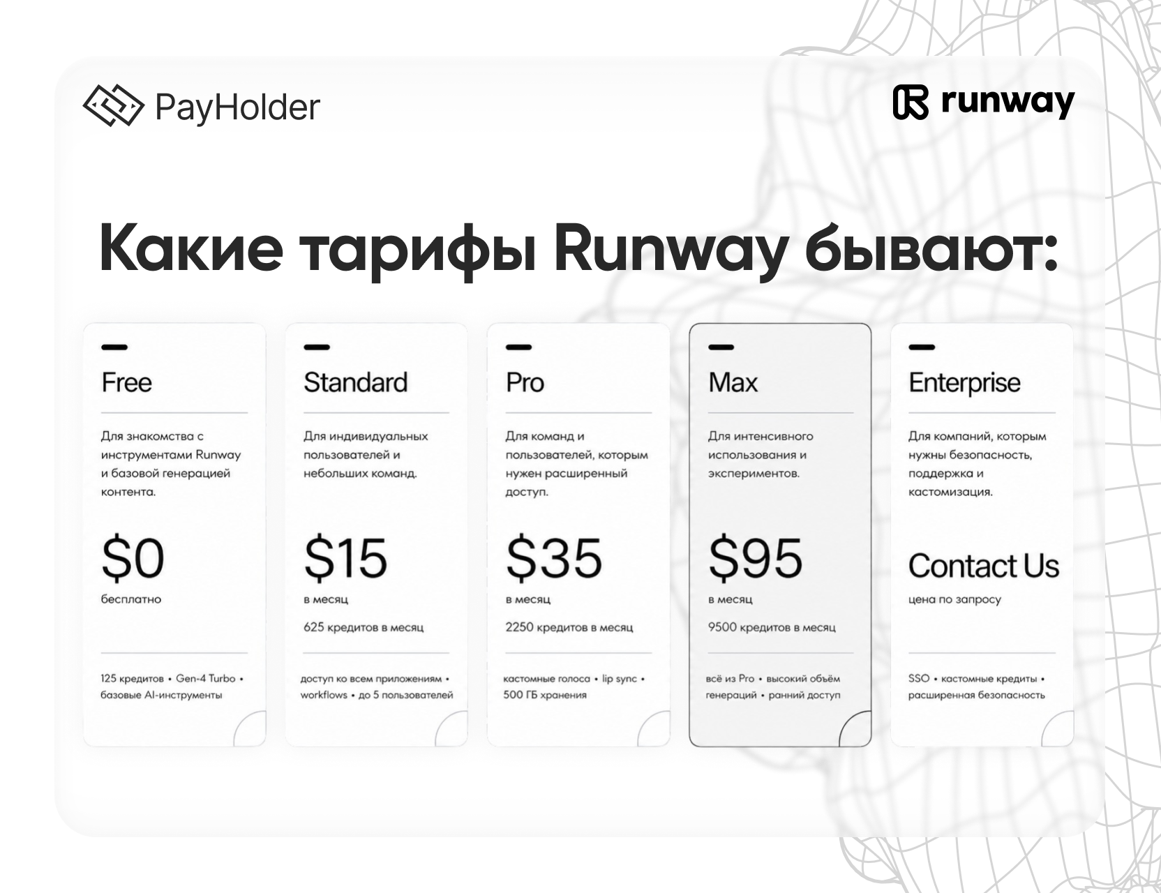 Тарифы Runway в 2026 году
