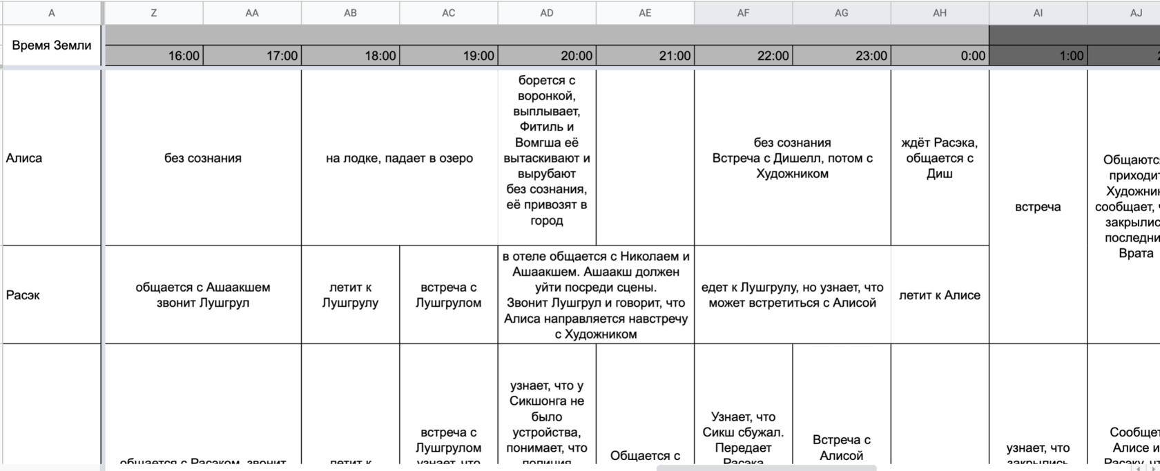 Нет утвержденного плана для сценария соответствующего установленным отборам