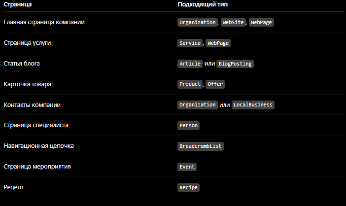 Какую Schema.org использовать для разных страниц