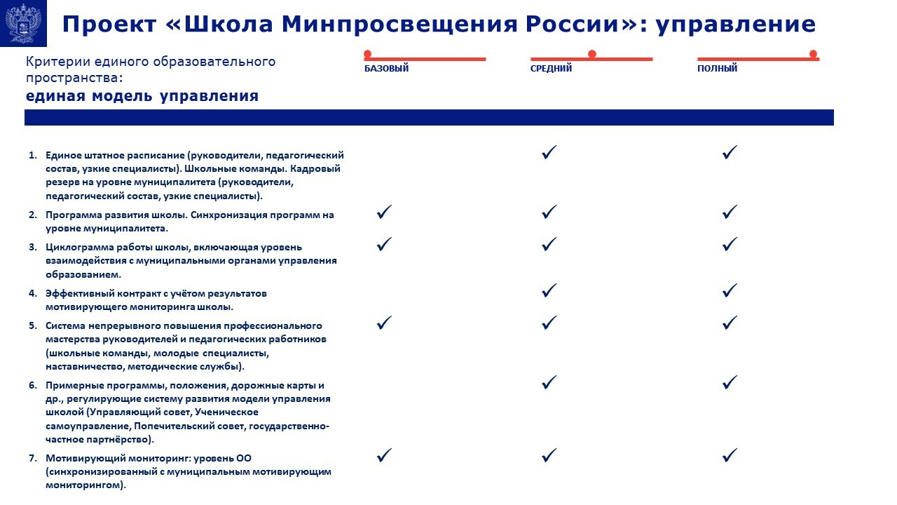 Моя школа проект минпросвещения