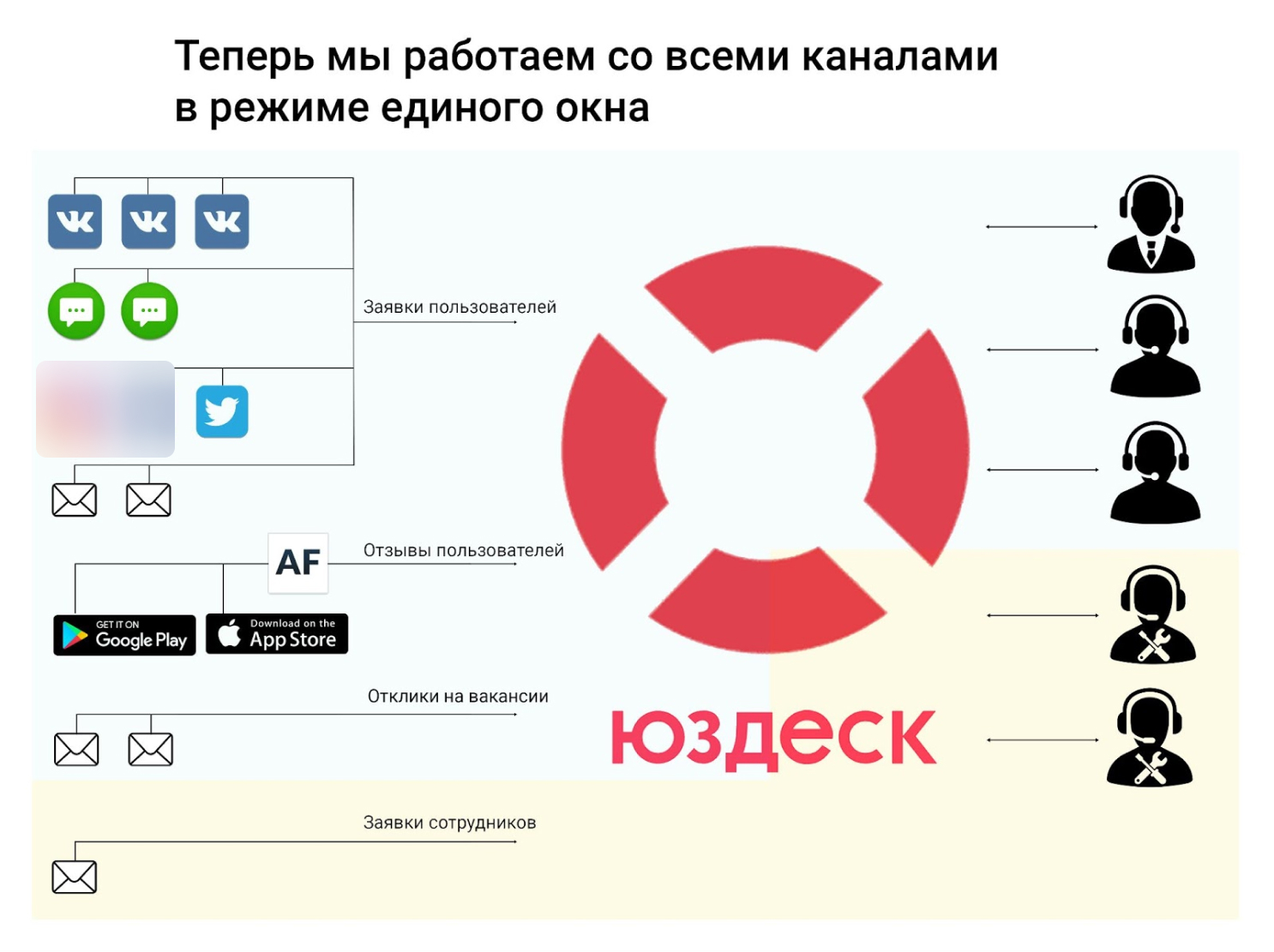 Теперь работает