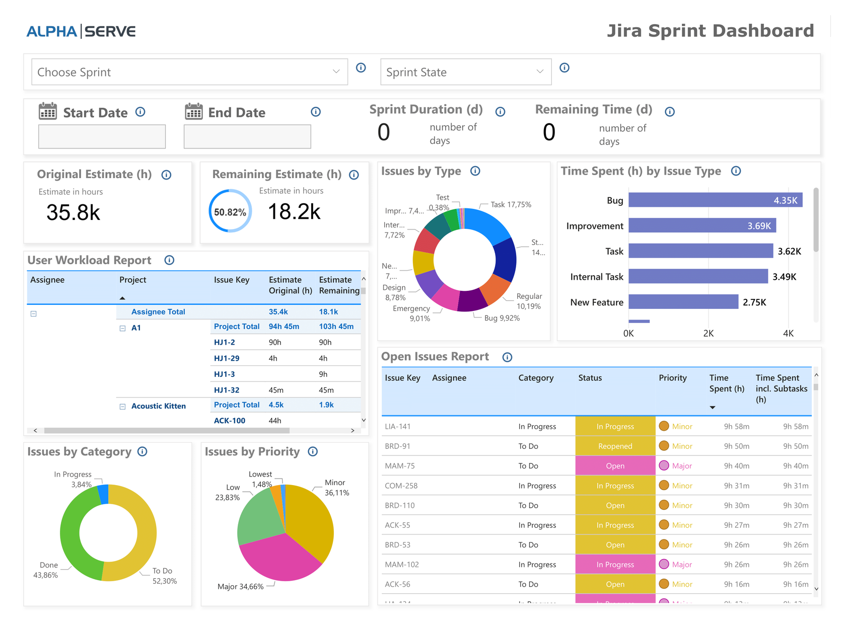 Alpha Serve releases Power BI Dashboard Templates in Power BI Connector