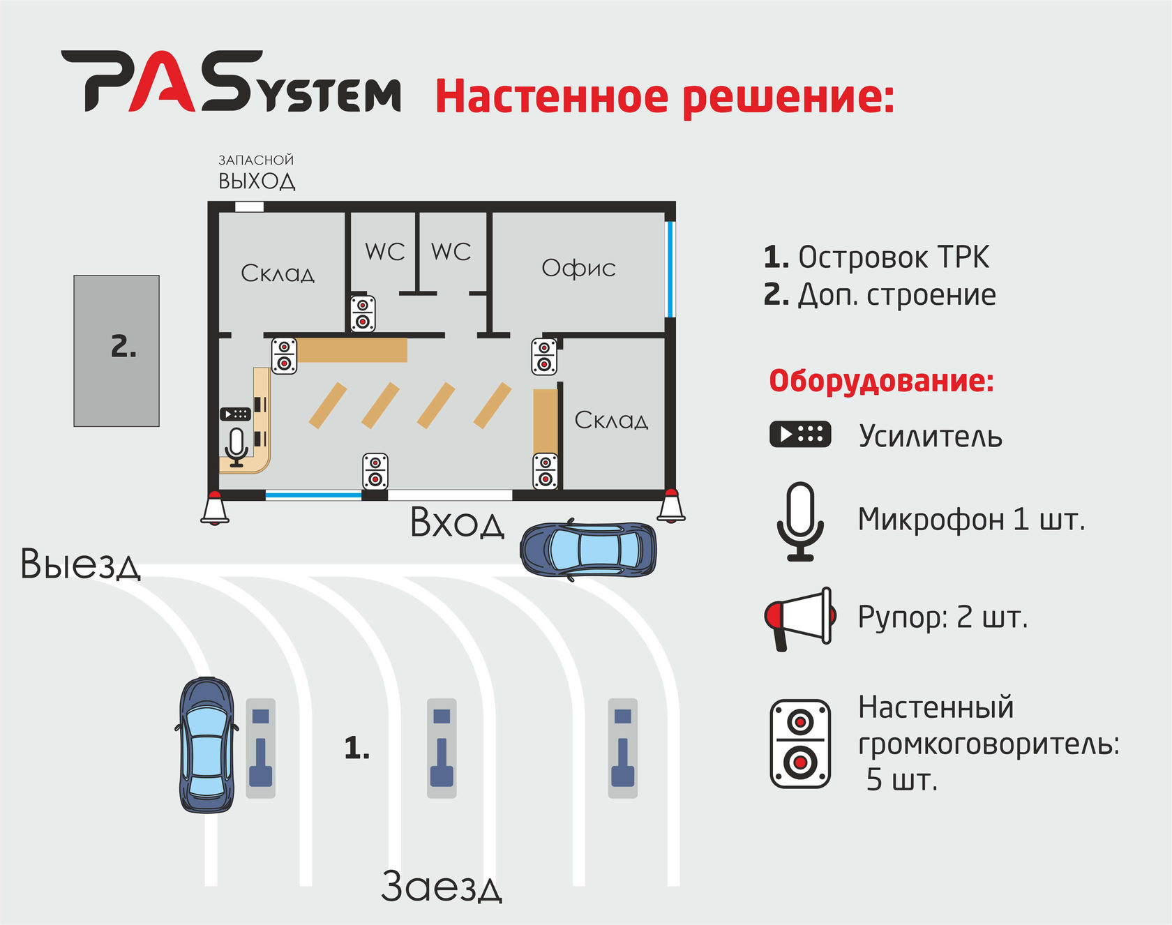 Громкоговорящая связь и система оповещения для АЗС