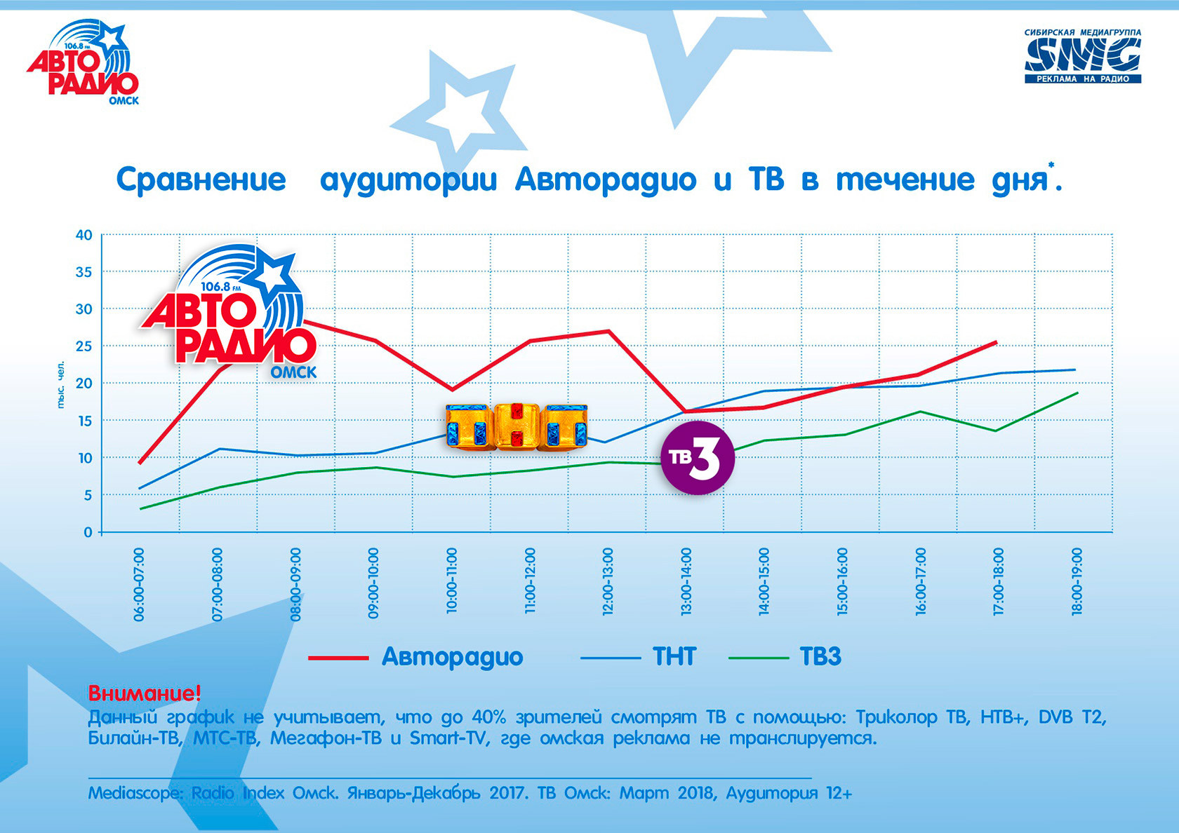 как оплатить поздравление на радио 3 омск | Дзен