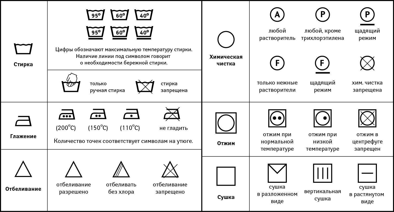 Уход за мебельными тканями