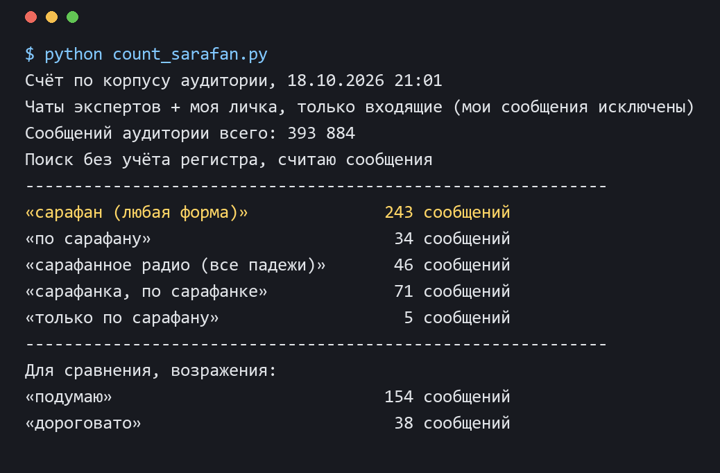 Скрин выгрузки: счёт слова сарафан по корпусу аудитории, 243 сообщения из 393 884, подумаю 154