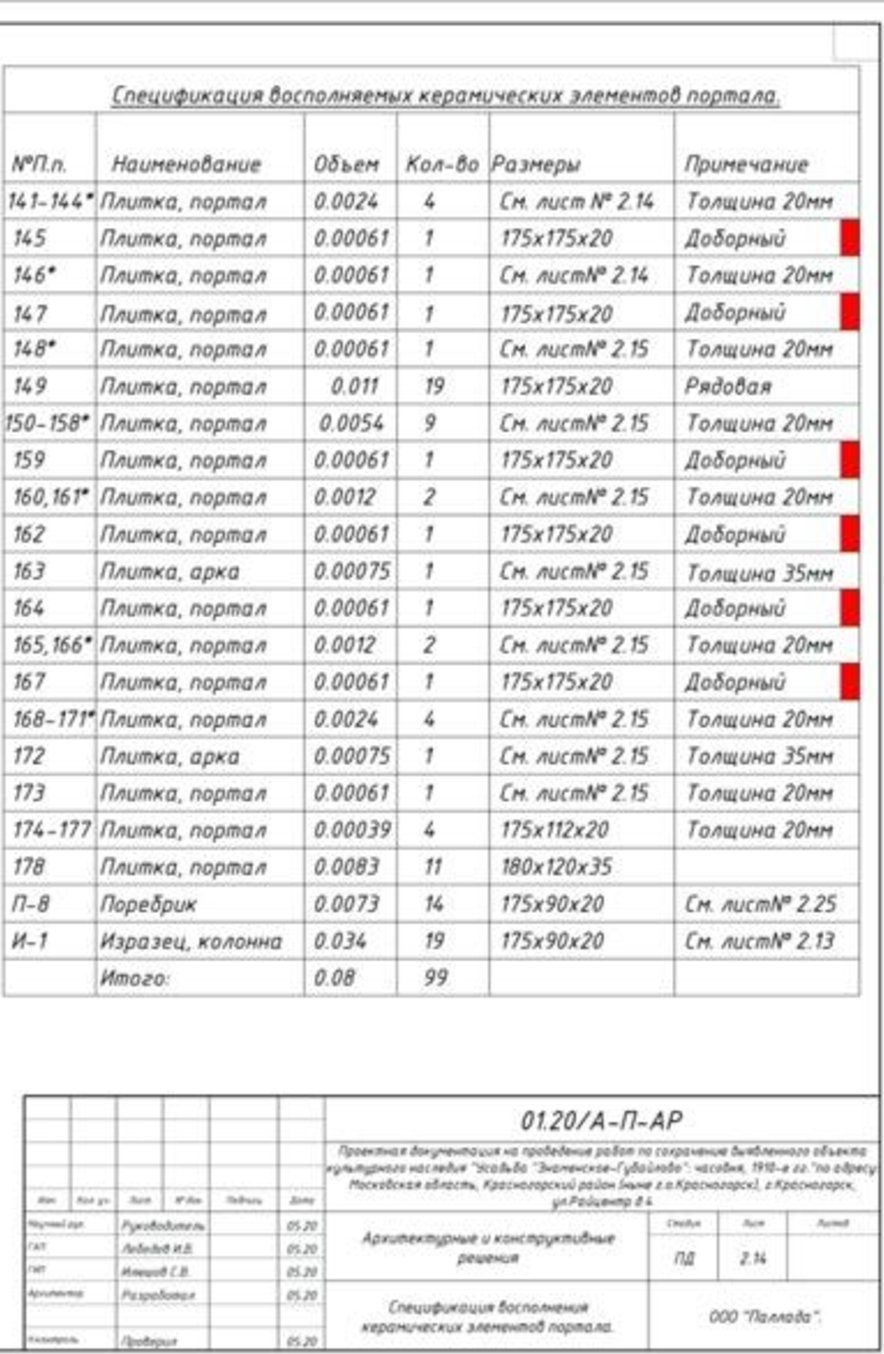 Проект реставрации: спецификация керамических элементов