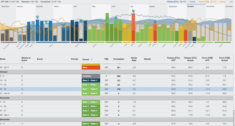 Индивидуальная подготовка к триатлону