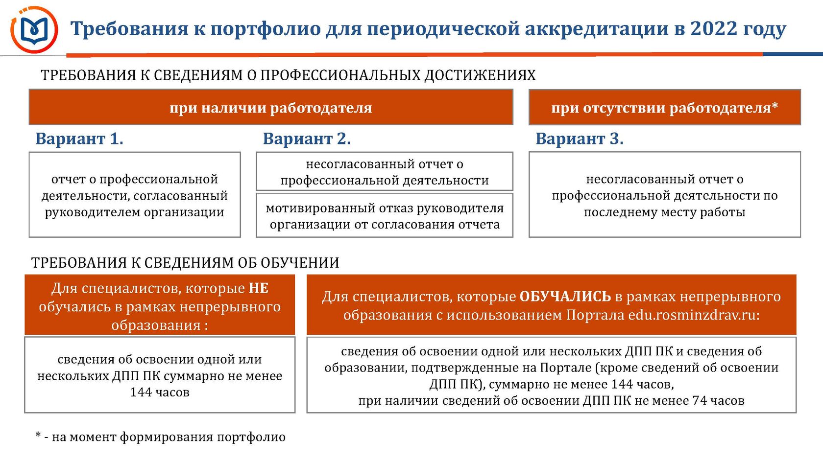 Периодическая аккредитация 2024 год. Периодическая аккредитация. Периодическая аккредитация специалистов. Периодическая аккредитация медицинских работников. Периодическая аккредитация медицинских работников в 2022.