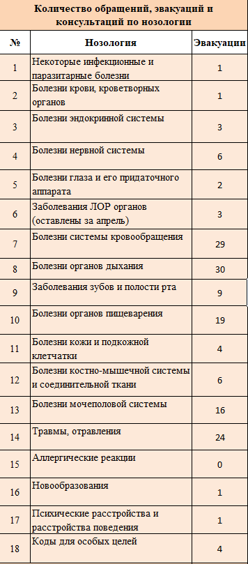 План экстренного медицинского реагирования на предприятии