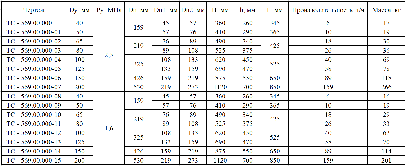 Грязевик абонентский вертикальный ТС-569 от завода-изготовителя ПКФ ...