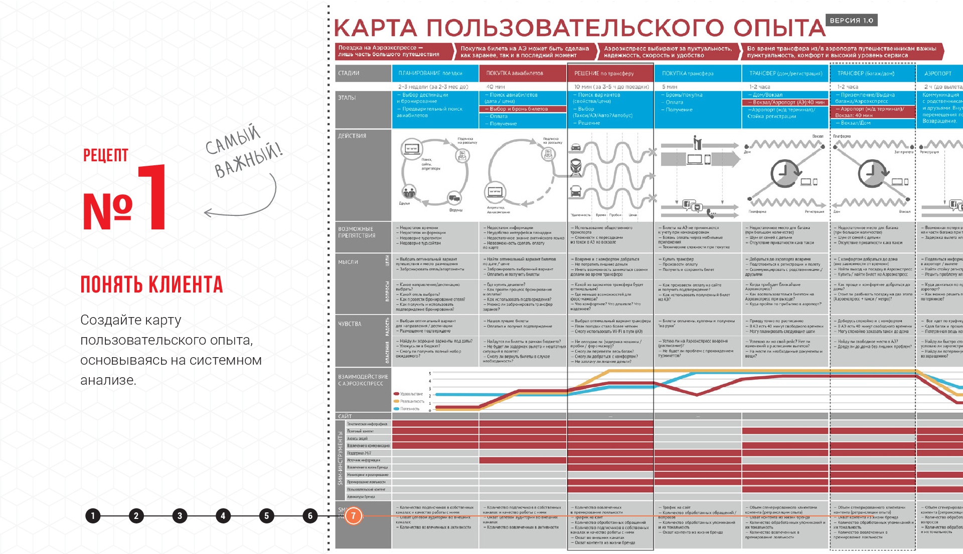 Карта пользовательского пути