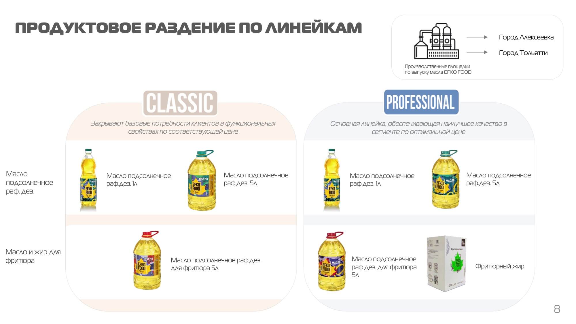 Масла и жиры для профессионалов EFKO FOOD