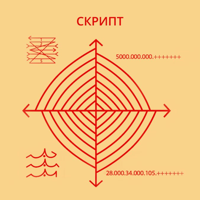 скрипт, очищение, курс, формулы Логоса