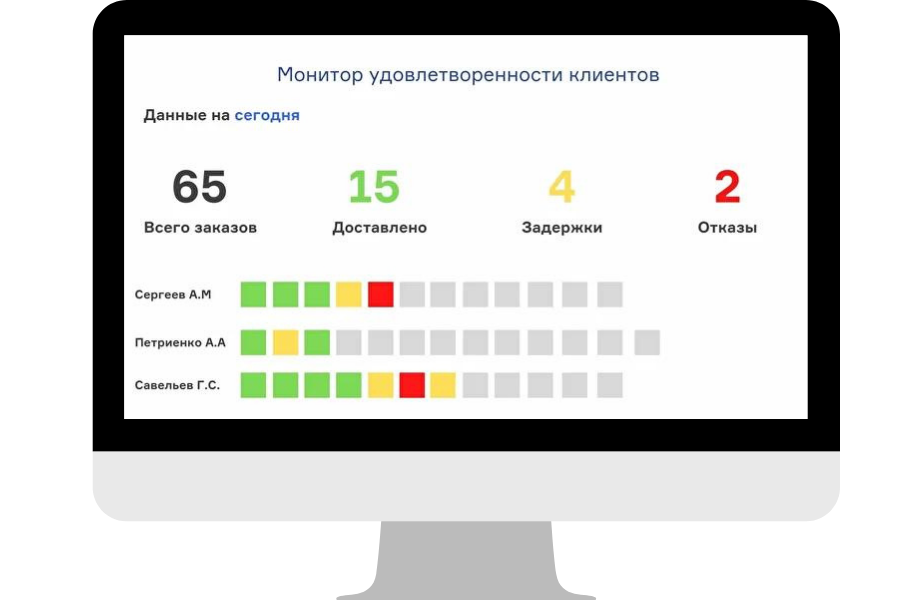 Монитор удовлетворенности клиента