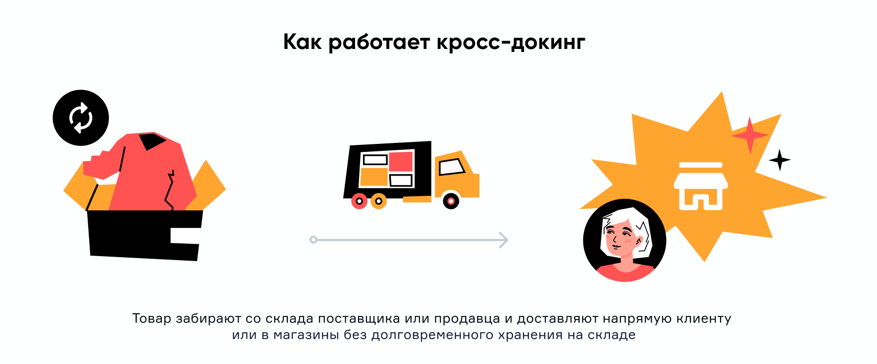 Page 8 - Купить продукты Перекрестная линия в Интернете по лучшим