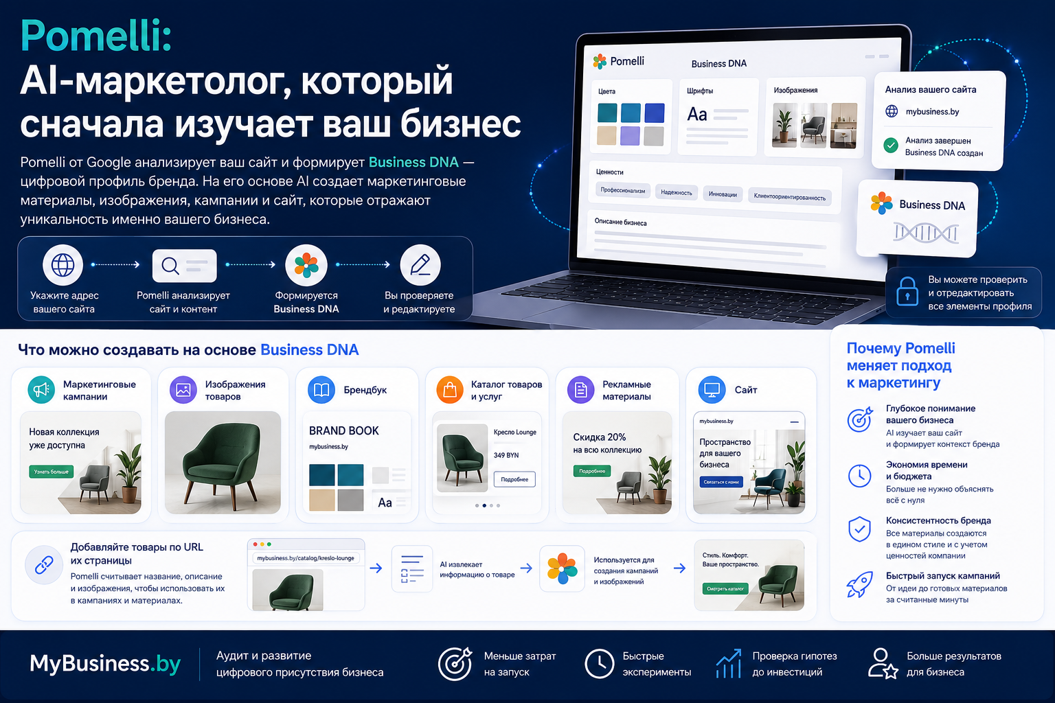 Google Pomelli анализирует сайт и создаёт Business DNA бренда для маркетинга
