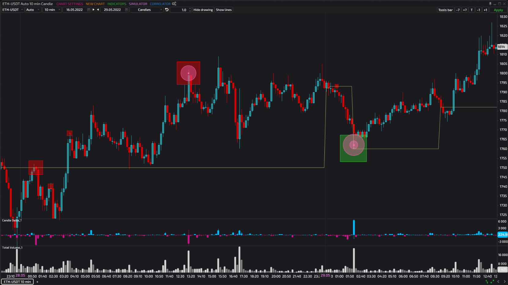 SBPro, платформы для трейдинга
