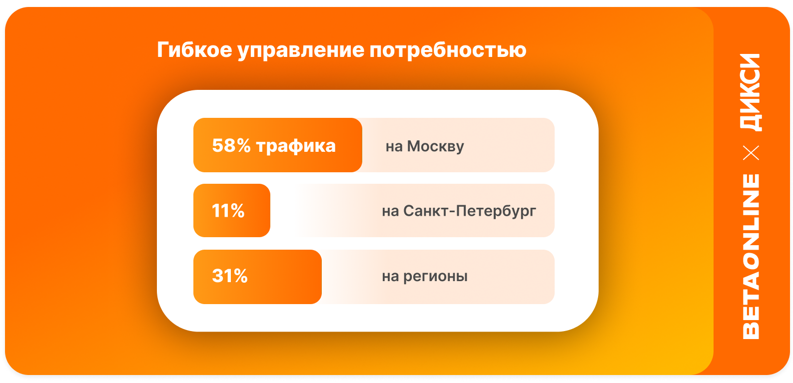 Как привлечь 19 000 соискателей в 259 городах и удерживать цену лида в  течение 3 лет: Кадровая лидогенерация для «Дикси» по годовому пакету