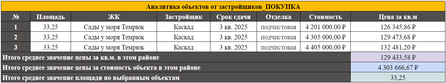 Swot анализ. названия жилых комплексов. жилой фонд казахстана по годам постройка. анализ жилых комплексов.