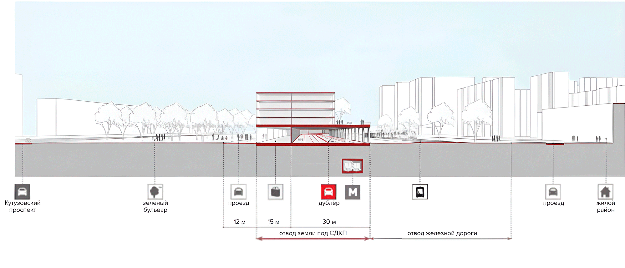 Concept for Development of the Northern Twin Road of Kutuzovskiy Avenue Concept for Development of the Northern Twin Road of Kutuzovskiy Avenue