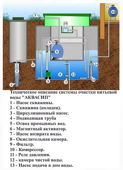 комплектация ал2