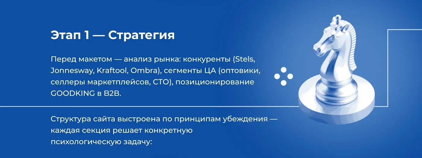 Этап 1 — Стратегия: анализ рынка, конкуренты, сегменты целевой аудитории, позиционирование GOODKING в B2B