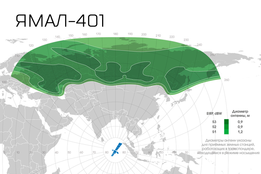 Карта лучей ямал 601