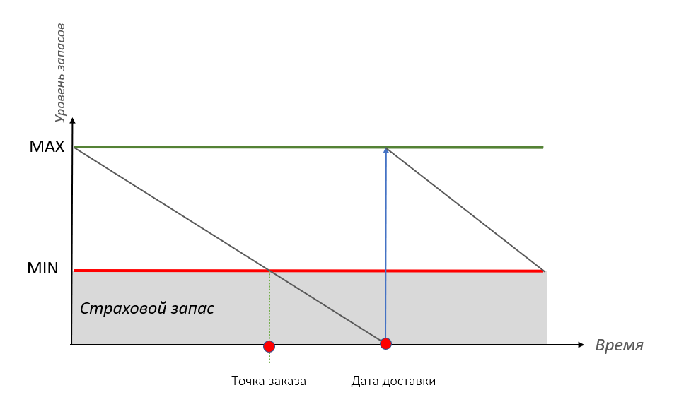 Для кого подходит аналитический ускоритель AltMacros