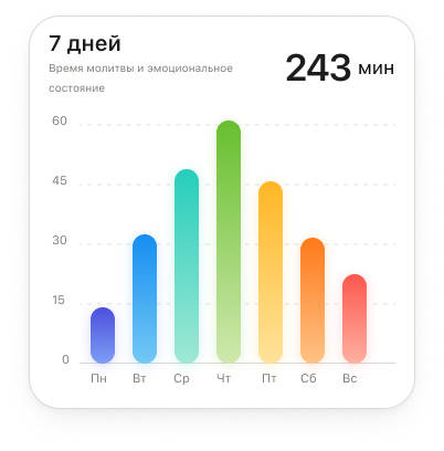 График молитвенной активности Knock 7:7