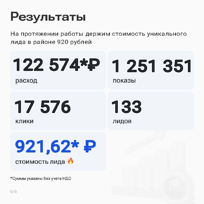 Результаты контекстной рекламы