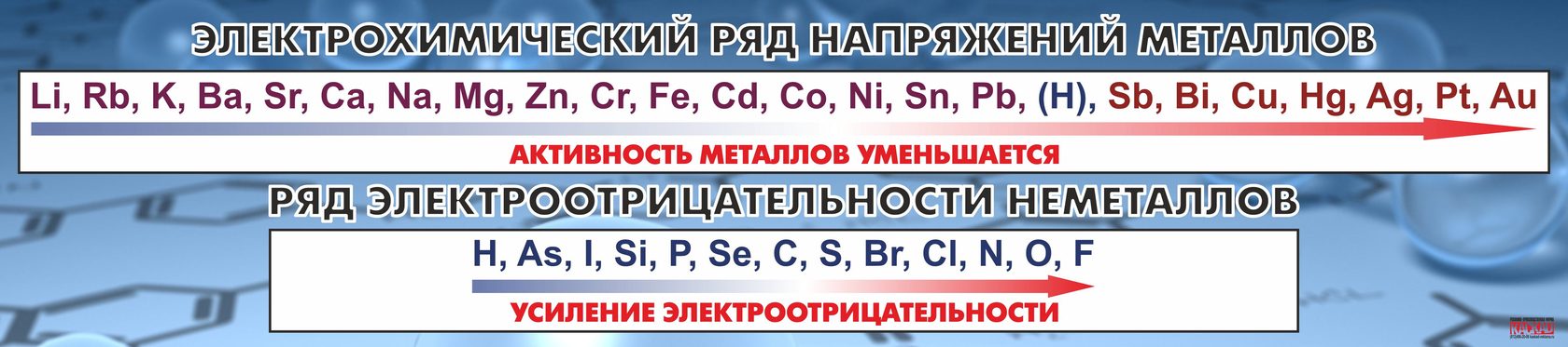 Полный ряд. Ряд активности активности неметаллов. Активность неметаллов ряд активности металлов. Таблица электрохимический ряд напряжений металлов и неметаллов. Ря дэлектро отрицательнрсти неметалоов.