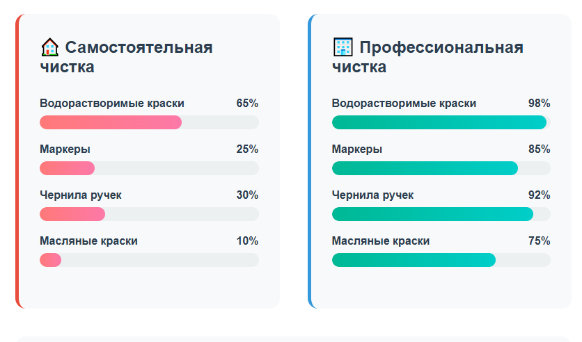 Чем чистить: профессиональные и домашние средства