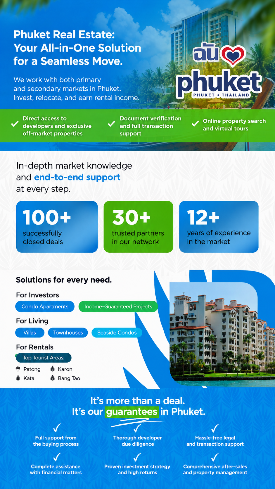 Case study: Real estate agency, Phuket